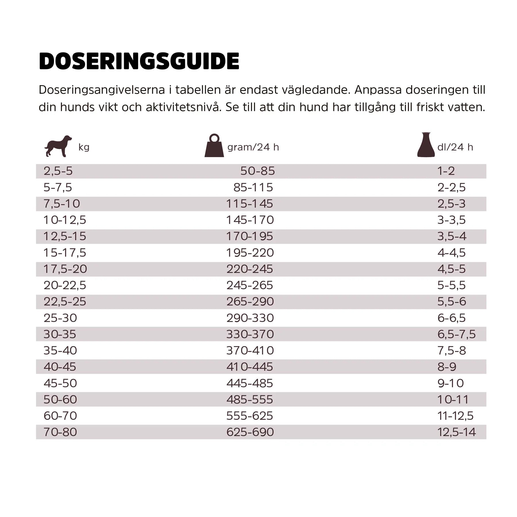 Harmony Adult Hundfoder